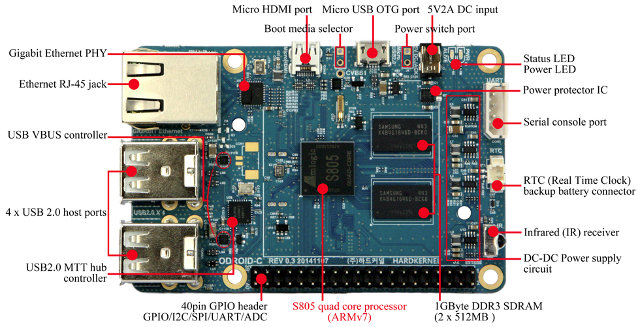 ODROID C1