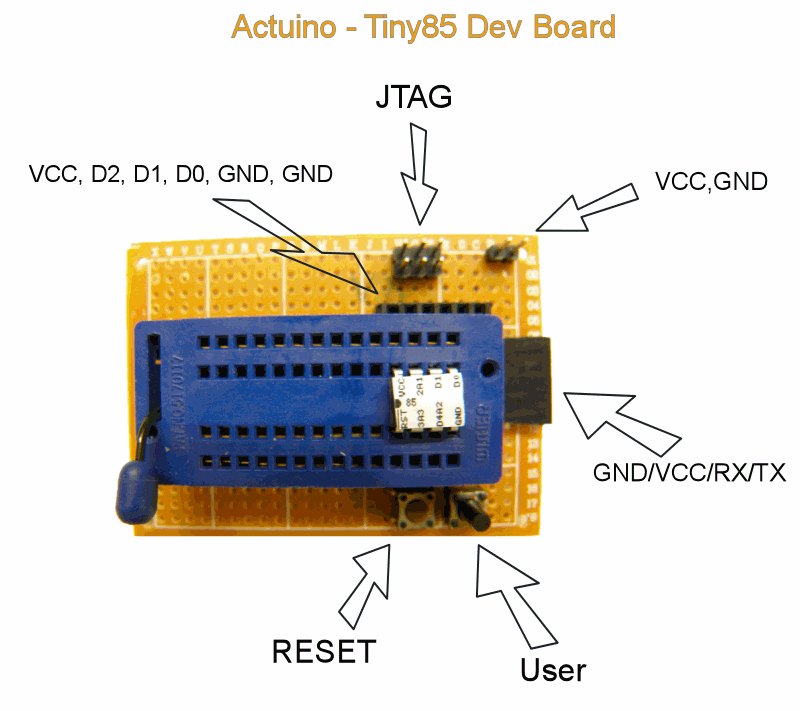 carte de dev tiny 85 actuino