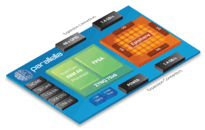 ParallellaBlockDiagram2