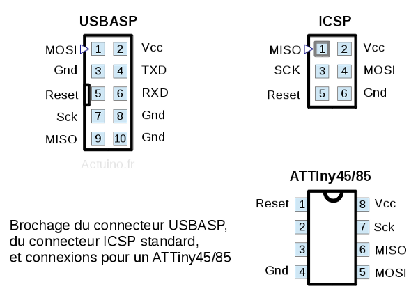 brochage usbasp