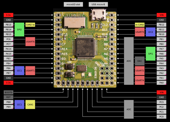 micropython2