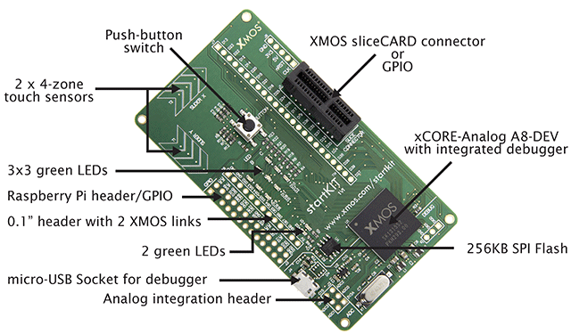 startkit-features